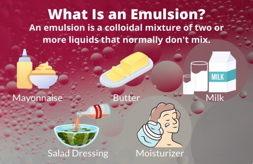 What is Emulsification and Emulsion